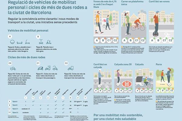 With a pandemic wreaking havoc on daily life globally, many things are changing – including the way people move around.